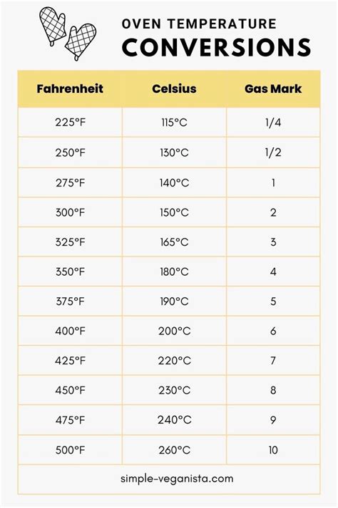 10 Celsius To Fahrenheit Hacks For Easy Conversion