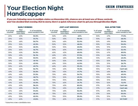 10+ Election Night Strategies From Silver Bulletin Experts