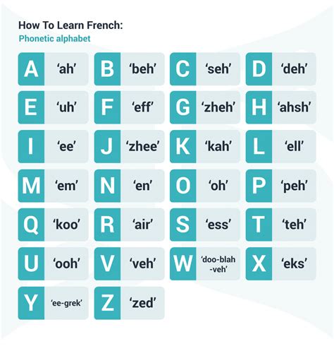 10+ French For Department Secrets To Learn Fast