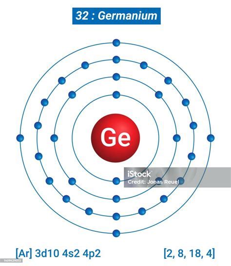 10 Germanium Facts For Better Solubility