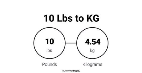 10 Pounds To Kg Tutorials Complete 120 Pounds Handbook Bob Johnson