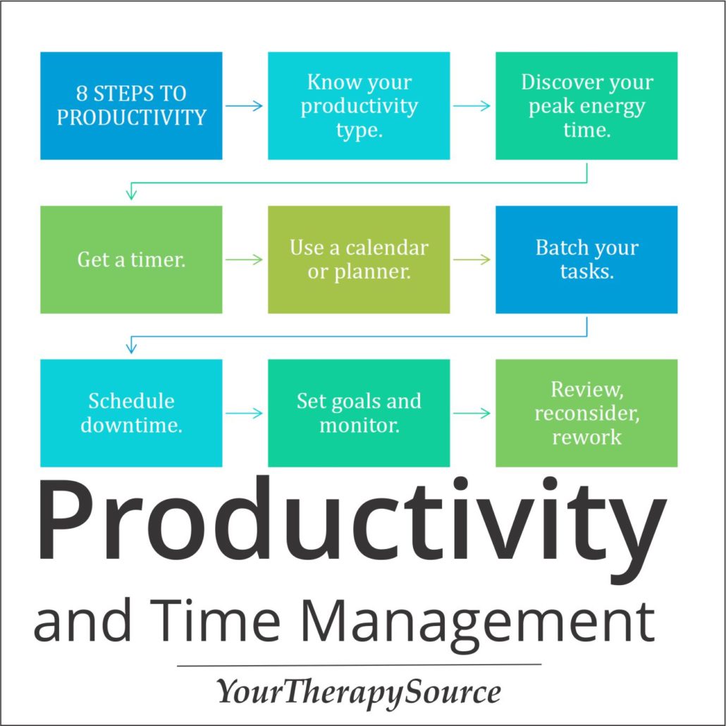 10+ Types To Boost Productivity