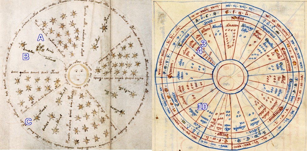 10+ Voynich Manuscript Decoding Tips