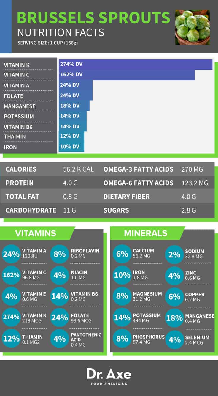 12+ Brussels Sprouts Benefits For Brain Health