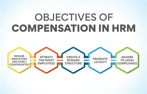 12 Hr Manager Compensation Secrets Revealed