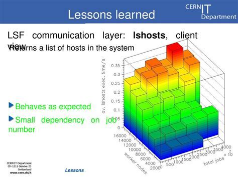 12 Lsf Sequential Jobs To Boost Efficiency