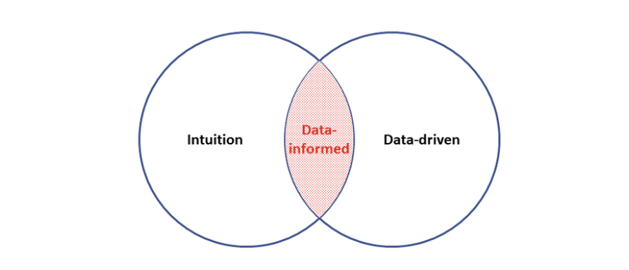 12+ Oprs Data Secrets For Better Decision Making