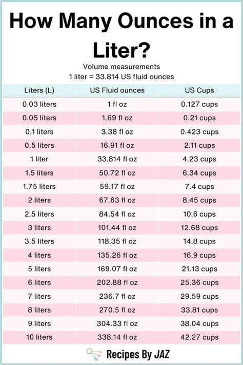 12+ Ounces To Liters Hacks Easily