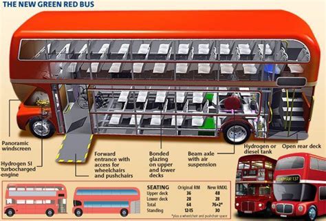 12 Rc_pln_cb_bus_upper Tips To Boost Capacity