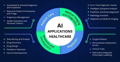 12 Yale Match List Secrets For Medical Success