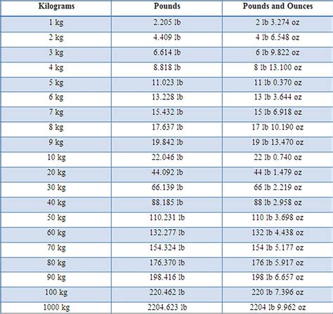 133Kg To Pounds Converter