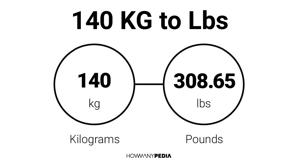 140 Kg Pounds