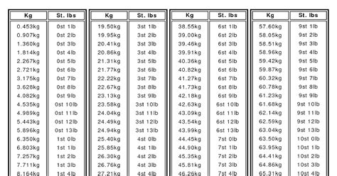 16 Stone 9 Pounds In Kilos