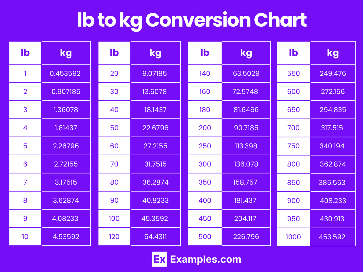 180 Lb To Kg Made Easy