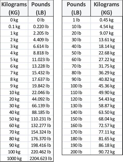 180Lb To Kg