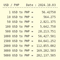 200000 Won To Usd