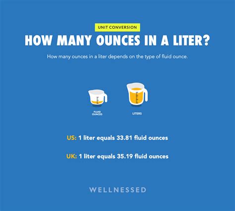 24 Oz To Liters: Know Exact Value