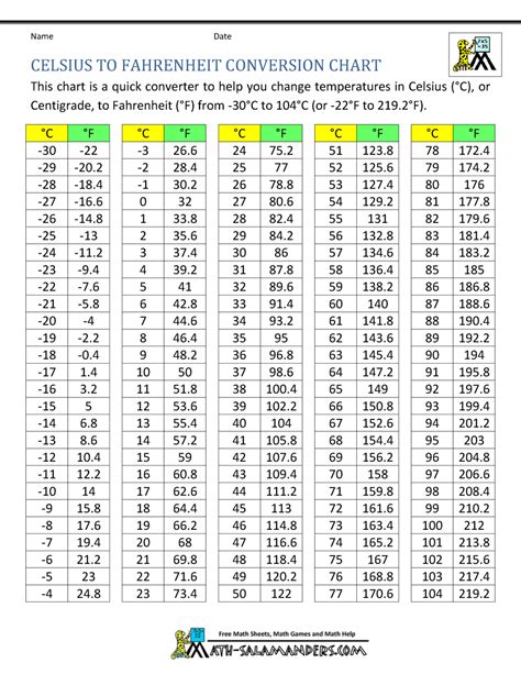 38.6 C In F: Instant Temperature Conversion-2