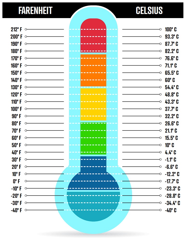 38 C To Fahrenheit