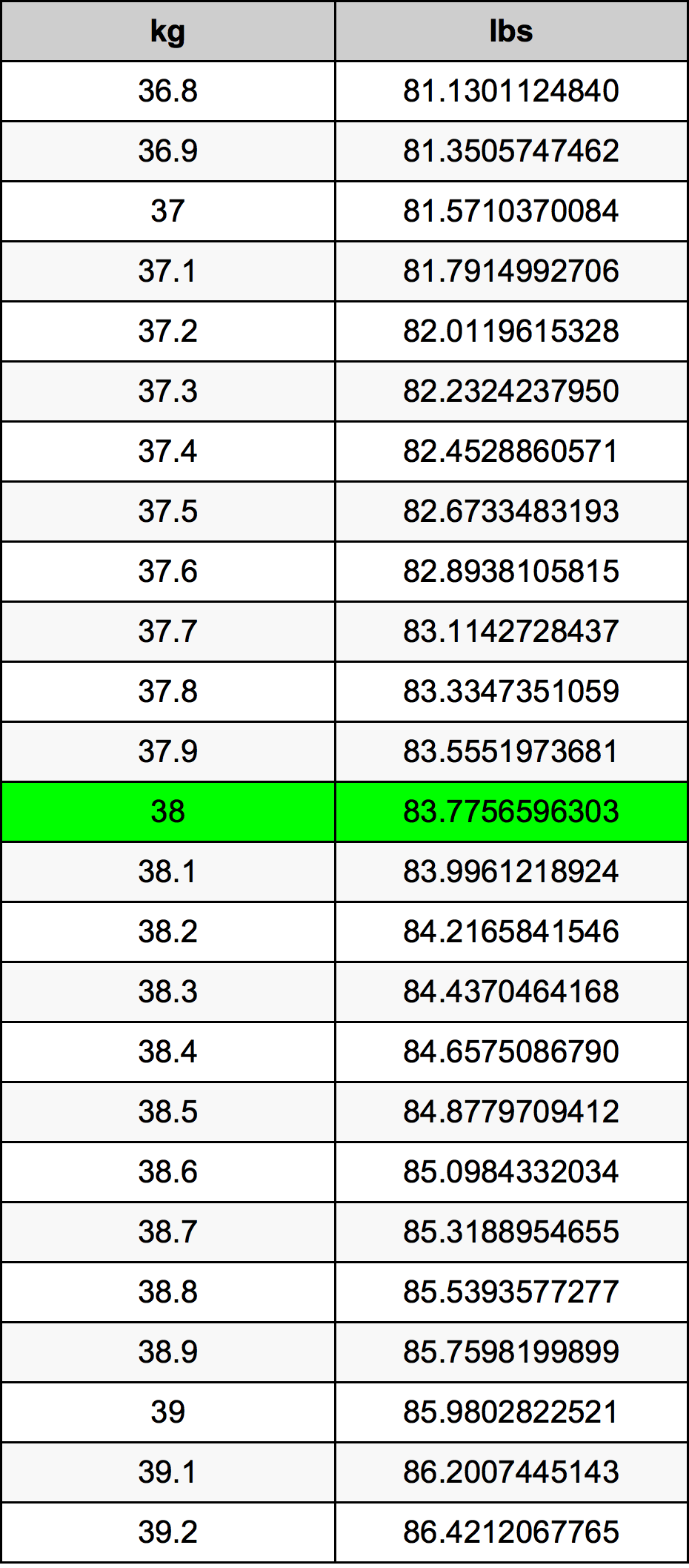 38 Kg To Lbs