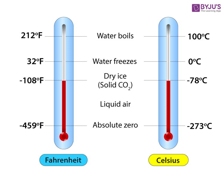 39C To Fahrenheit: Converts 39 Celsius Instantly