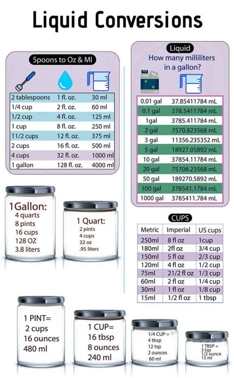 48 Oz To Liters: Easy Conversion Guide