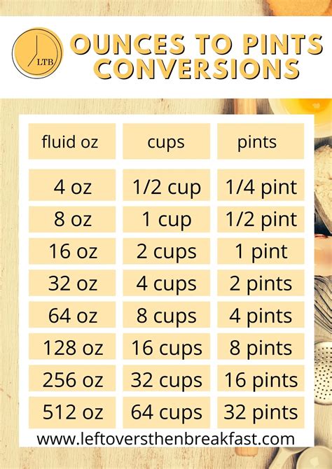 5 Cups To Ounces Made Easy