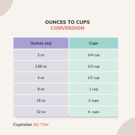 5 Cups To Ounces