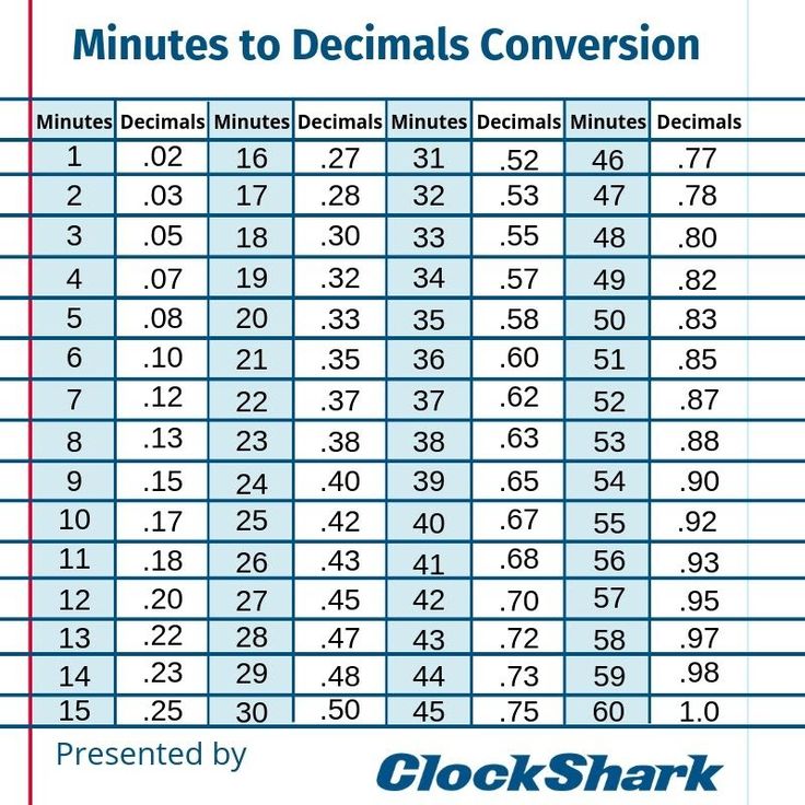 5 Minutes In Decimal