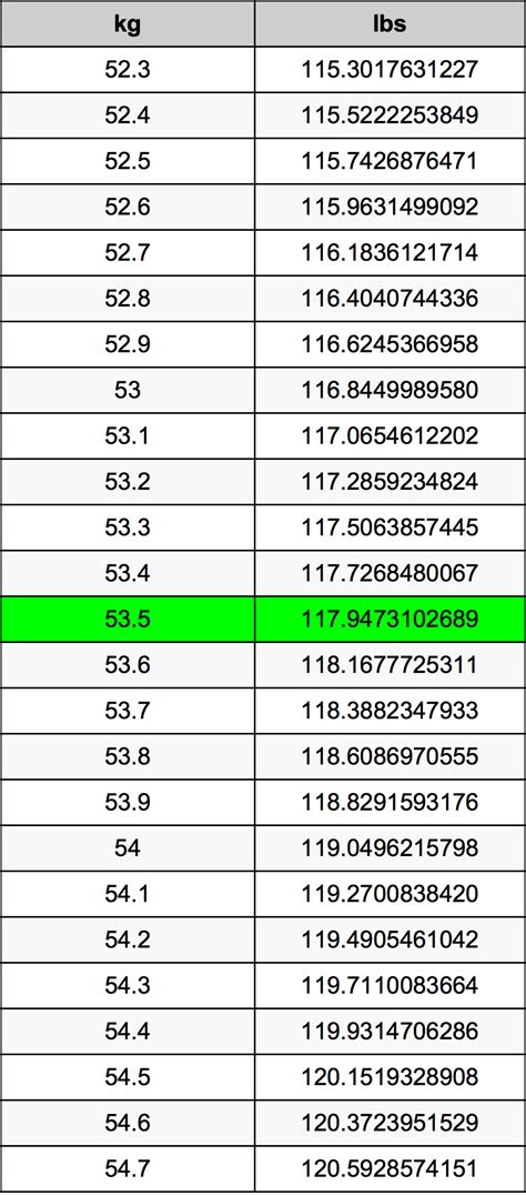 53 Pounds In Kg