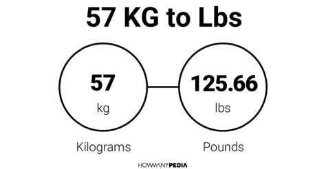 57 Kg To Lbs Howmanypedia Com