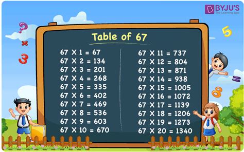 67 Times Table Chart