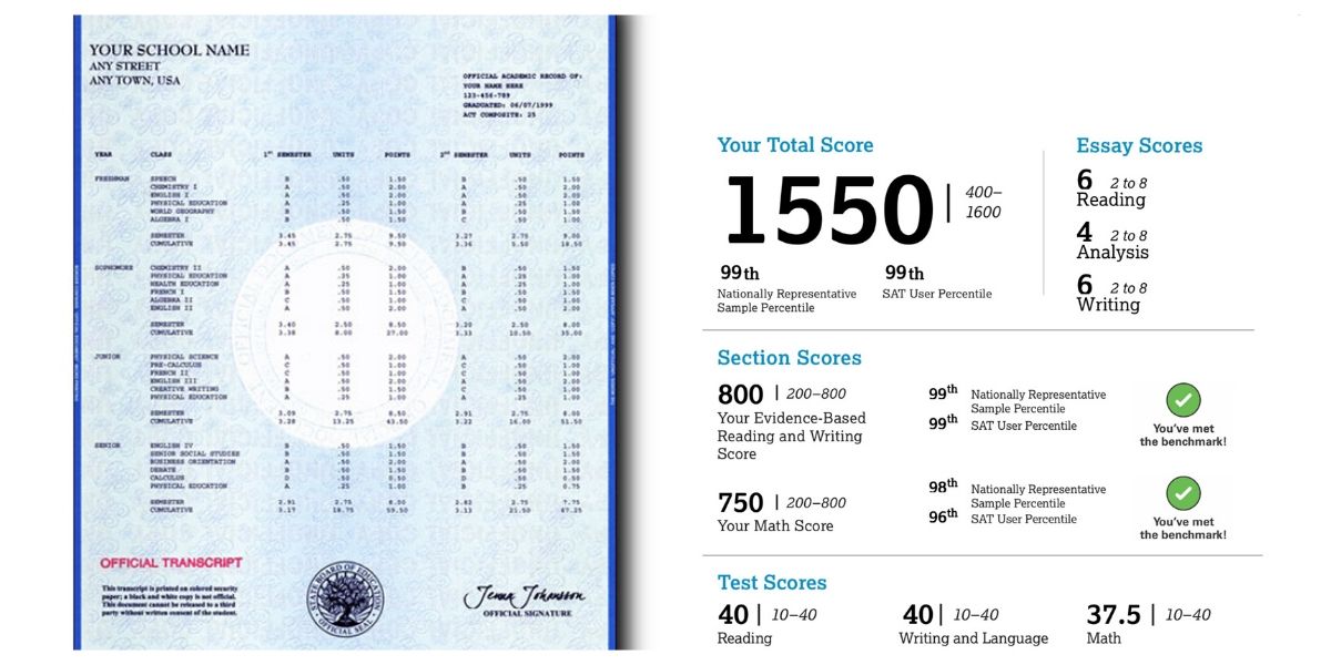 7 Ultimate Gpa Hacks Raise Your Score Digital Trends