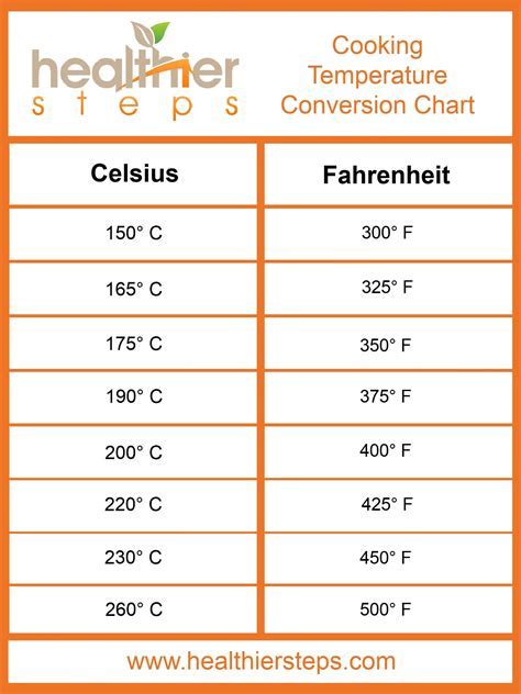 98 F To Celsius Digital Trends