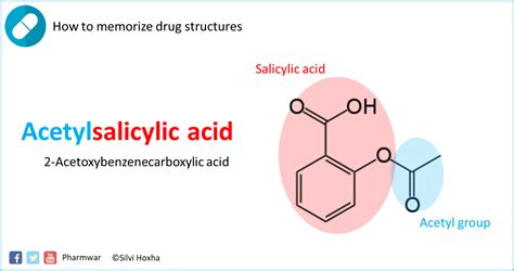 Acetylsalicylic Acid In Pregnancy