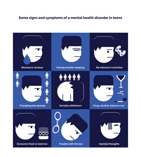 Adolescent Mental Health Guide Signs Symptoms And Treatment