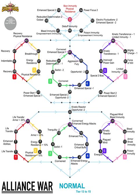 Alliance War Maps And Nodes Amp 39 Buffs Mcoc Guide