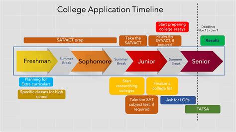 American University Admission 2025 Application Dates Deadlines