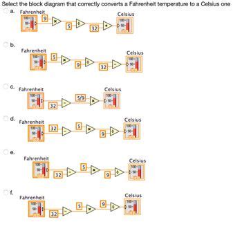 Answered Select The Block Diagram That Correctly Converts A Fahrenheit