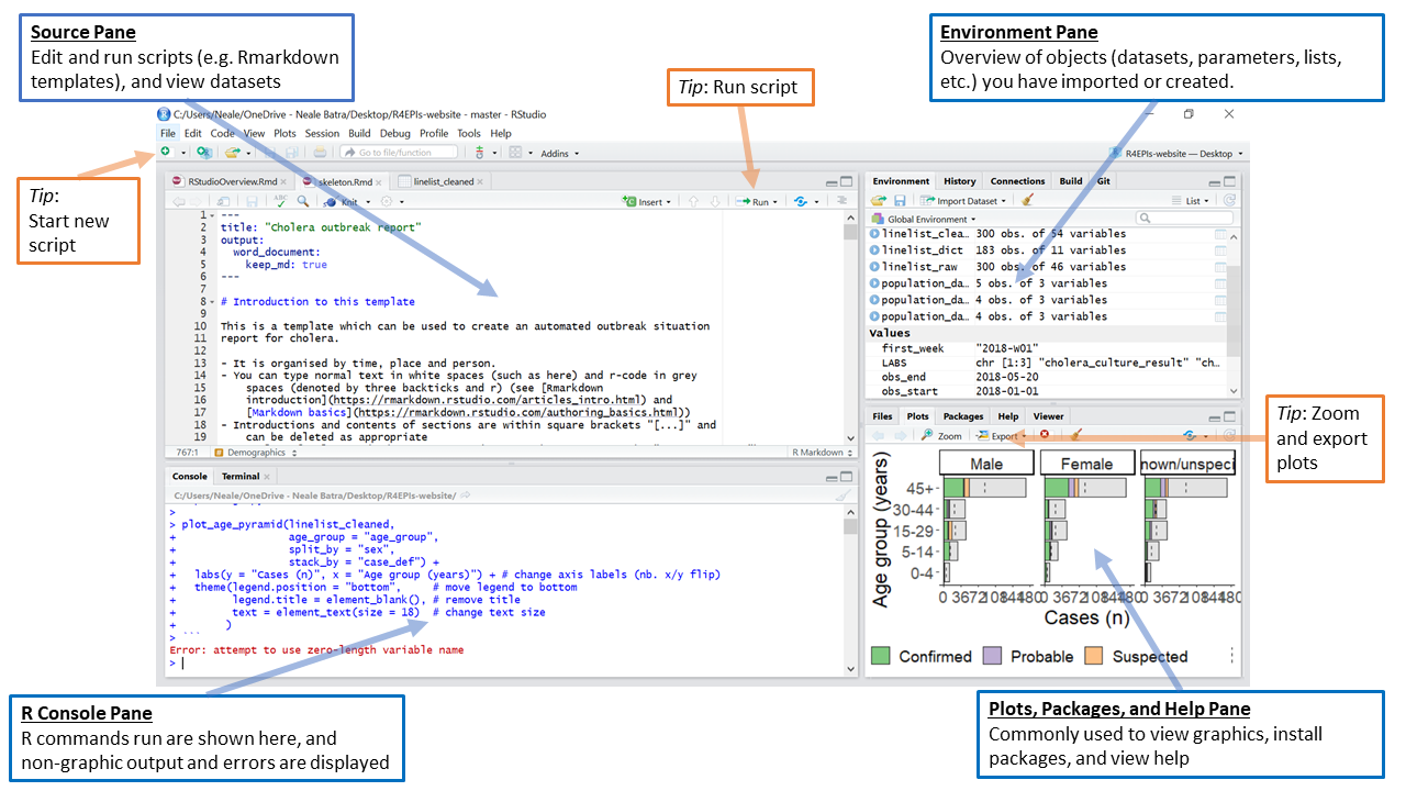 Appendix B R And Rstudio Installation And Overview Environmental