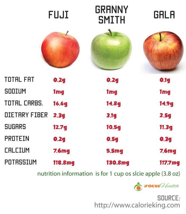 Apples Granny Smith About Nutrition Data Photos Where Found And