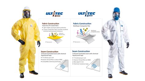 Are You Getting Appropriate Chemical Protection Ppe Ultitec