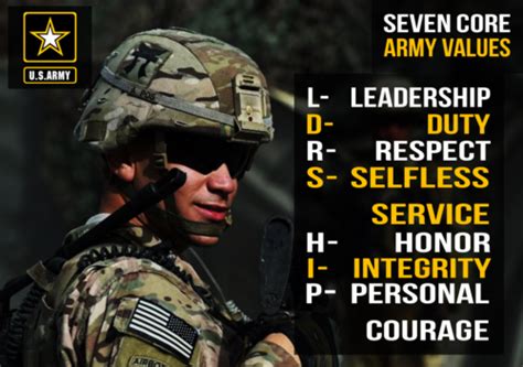 Army Core Values