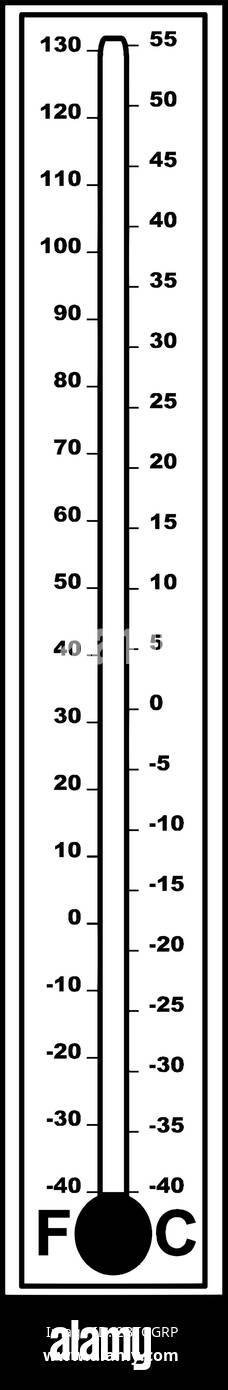 At What Temperature Will Be The Reading On The Fahrenheit Scale Be