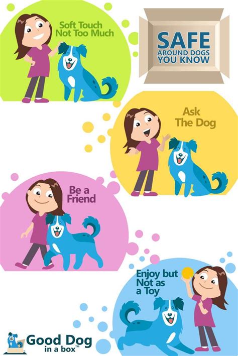 Be Safe With Dogs You Know Safe Dog Bite Prevention For Kids