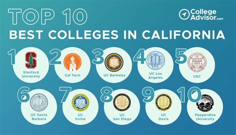 Best Colleges In California Top Colleges In California Best Info