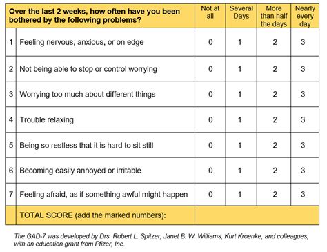 Best Generalized Anxiety Disorder Gad Assessment Guide Top 2024