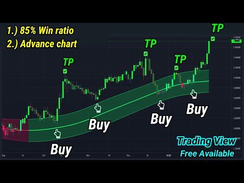 Best Tradingview Indicators // 99% Of Secrets Revealed. Trading Was ...