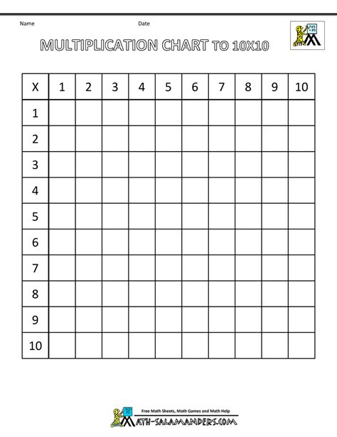 Blank Multiplication Chart Up To 10X10