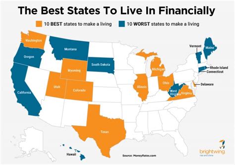 California Or Florida: Best State To Live Revealed